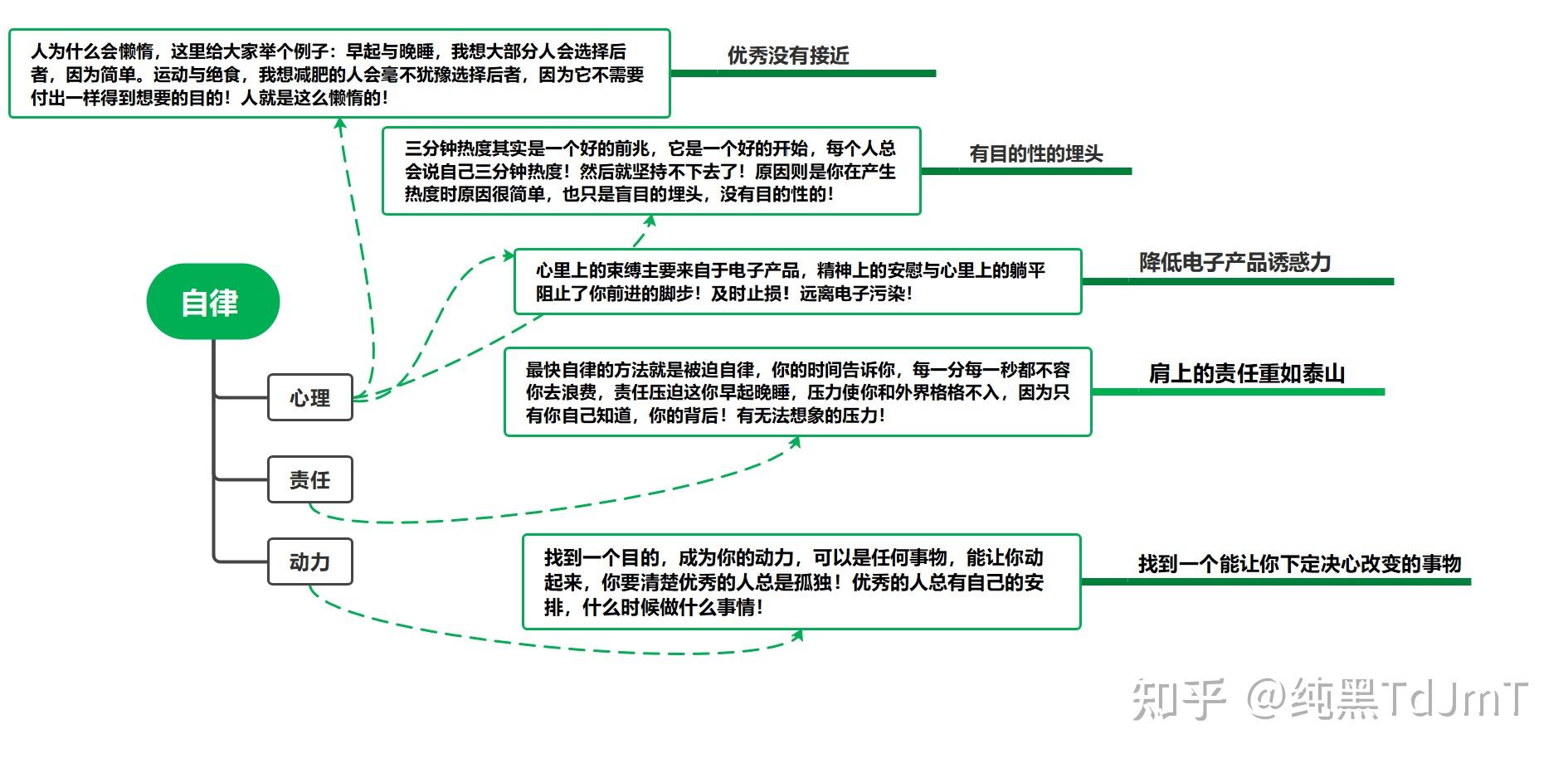 开篇:自律如何养成! - 知乎