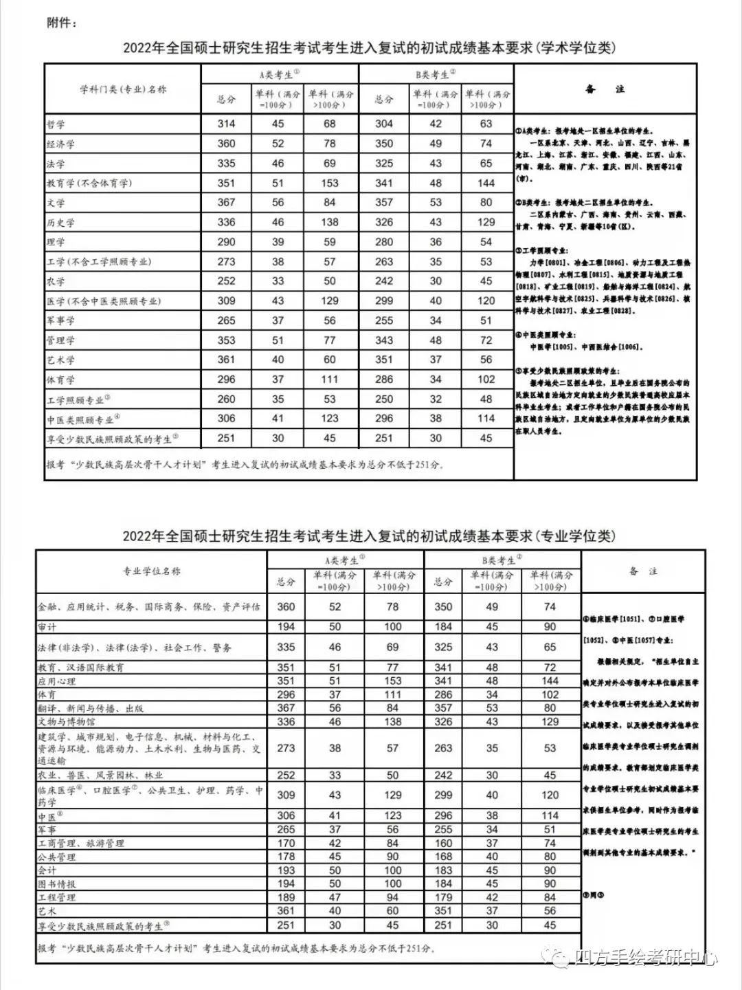 天津大学