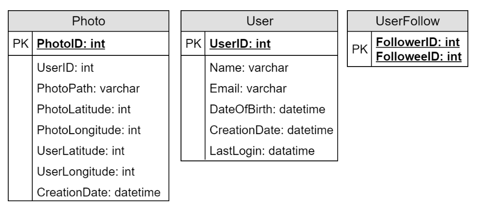 数据库架构(database schema)