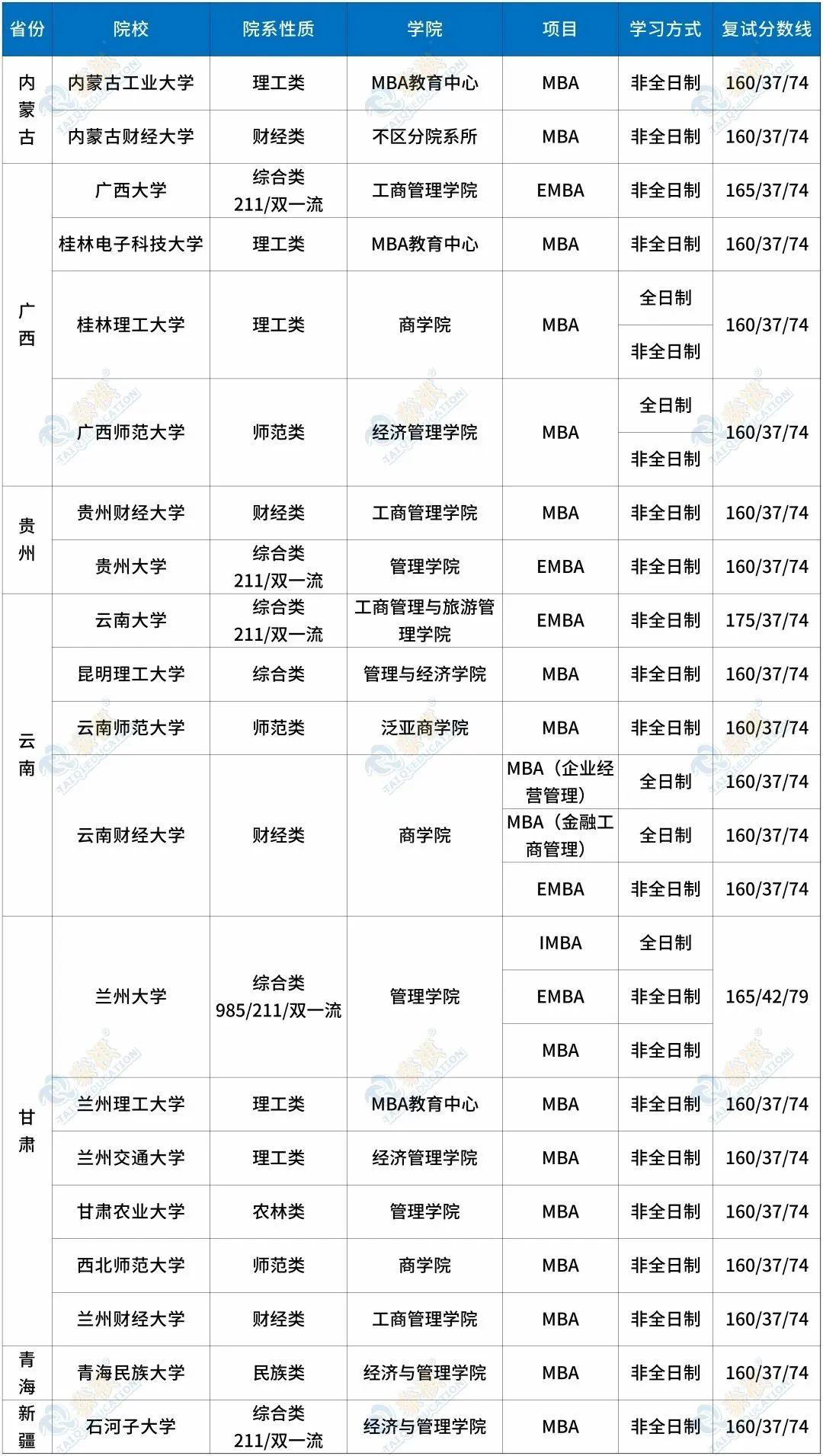 今年调剂难度暴增？B区考研调剂院校大汇总，擦线党必备！ - 知乎