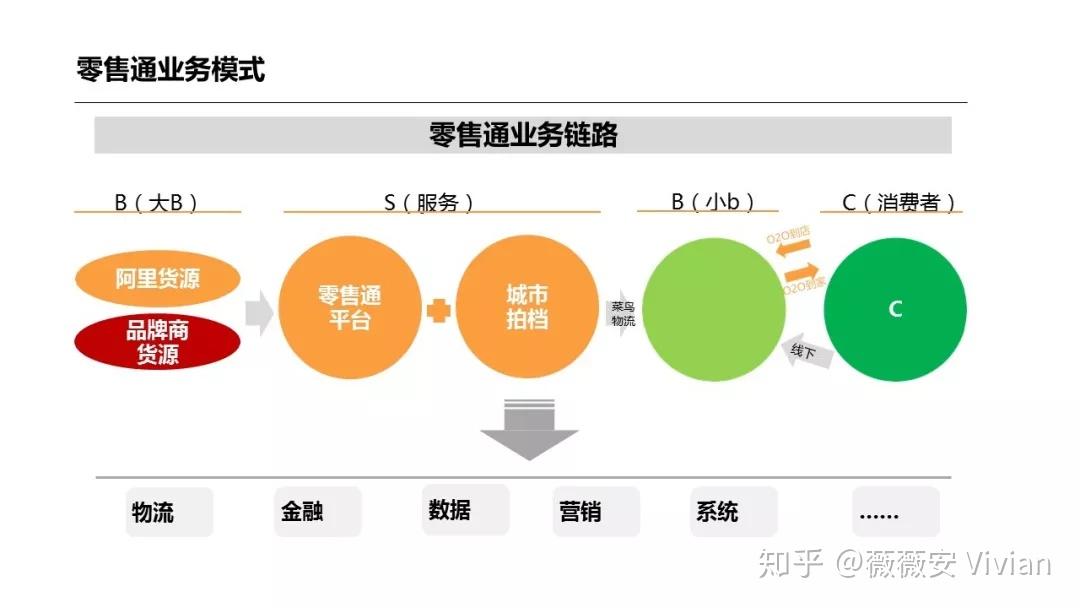 vivian说快消通路渠道第二集阿里零售通