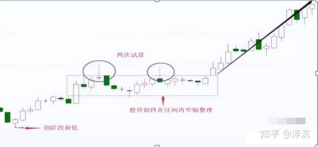 出现长上影线阴线图解图片