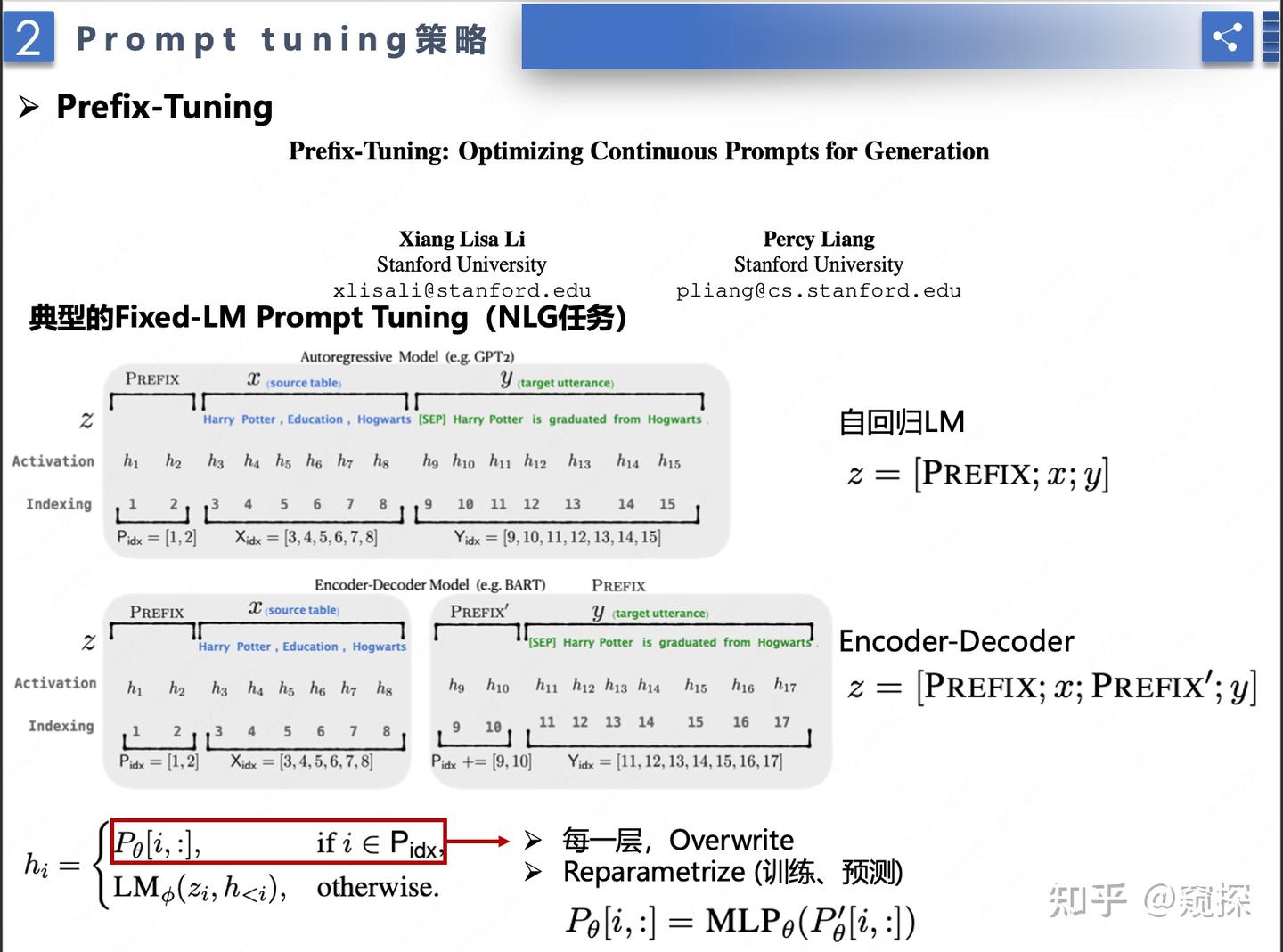 Prompt-Tuning - 知乎