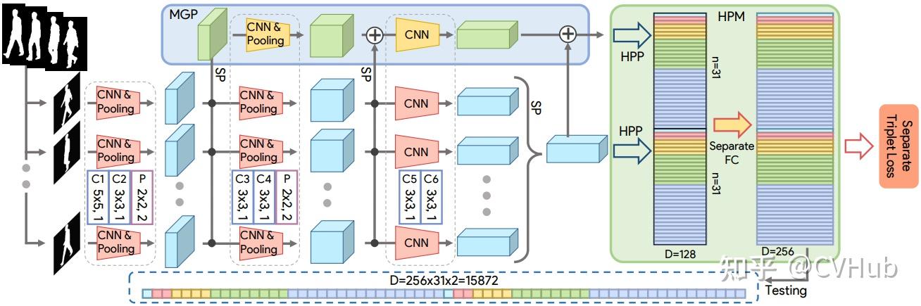 CVPR 2023 | OpenGait: 步态识别 - 知乎