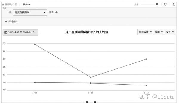 数据分析学习笔记——数据分析思路和方法 知乎