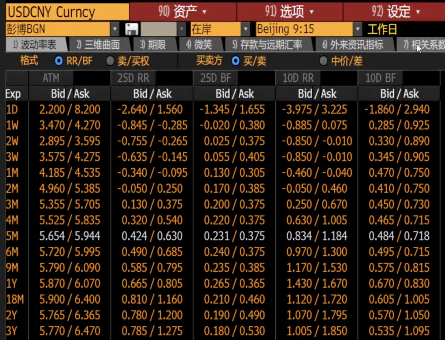 外汇期权波动率曲面构造- 知乎