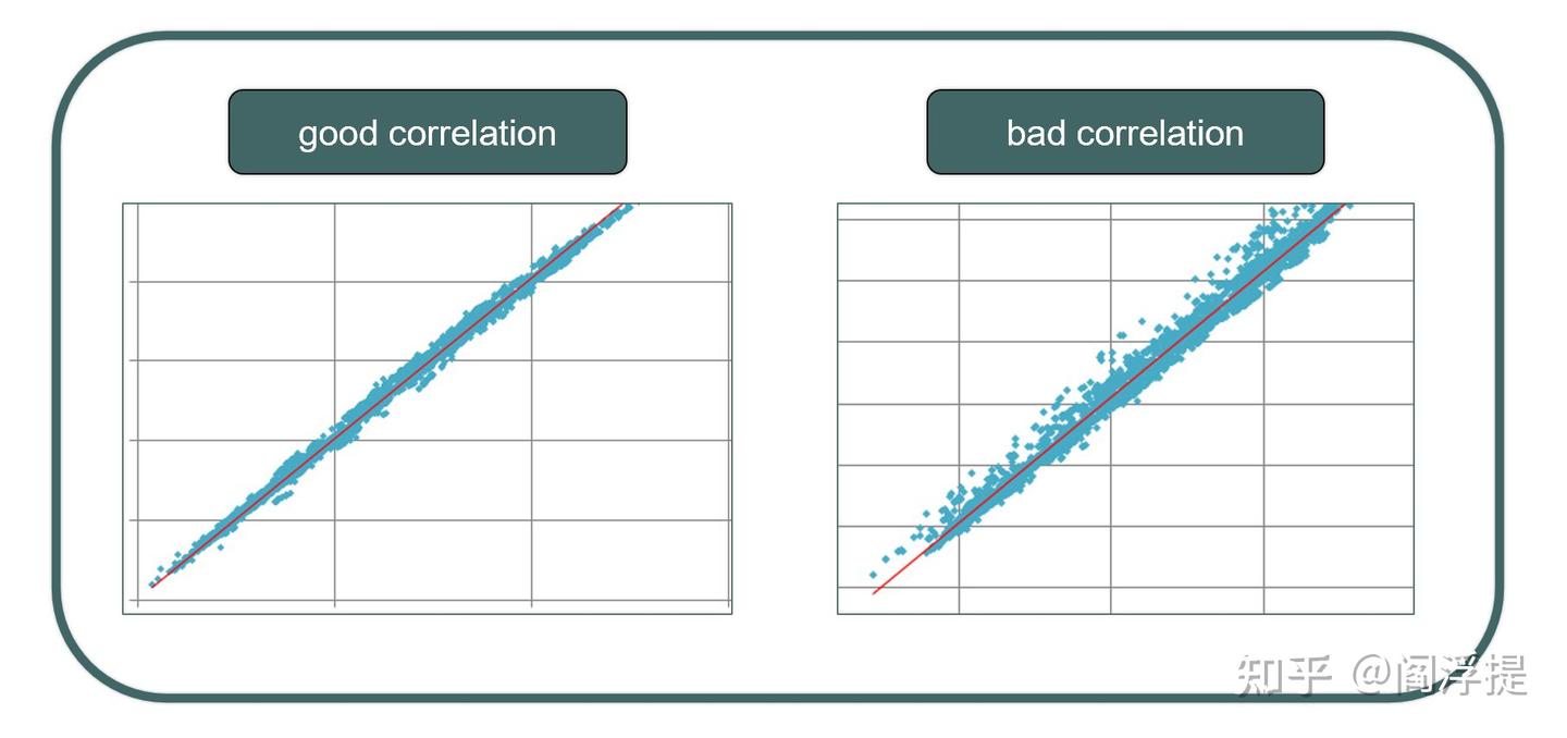 Correlation Time Alignment 后端进阶系列:Timing Correlation问题常见解决思路 - 知乎