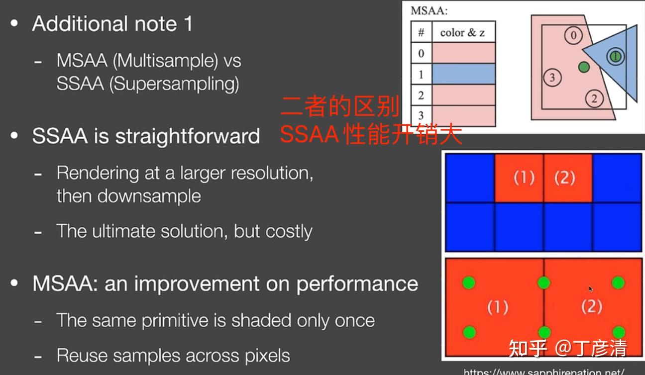  games202 p14 a glimpse of industrial solutions 