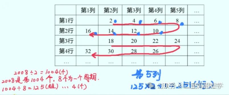 【跟娃学数学】五年级上数学:数表找规律,等差数列、完全平方数列、斐波那契数列、杨辉三角、三角形数列 - 知乎