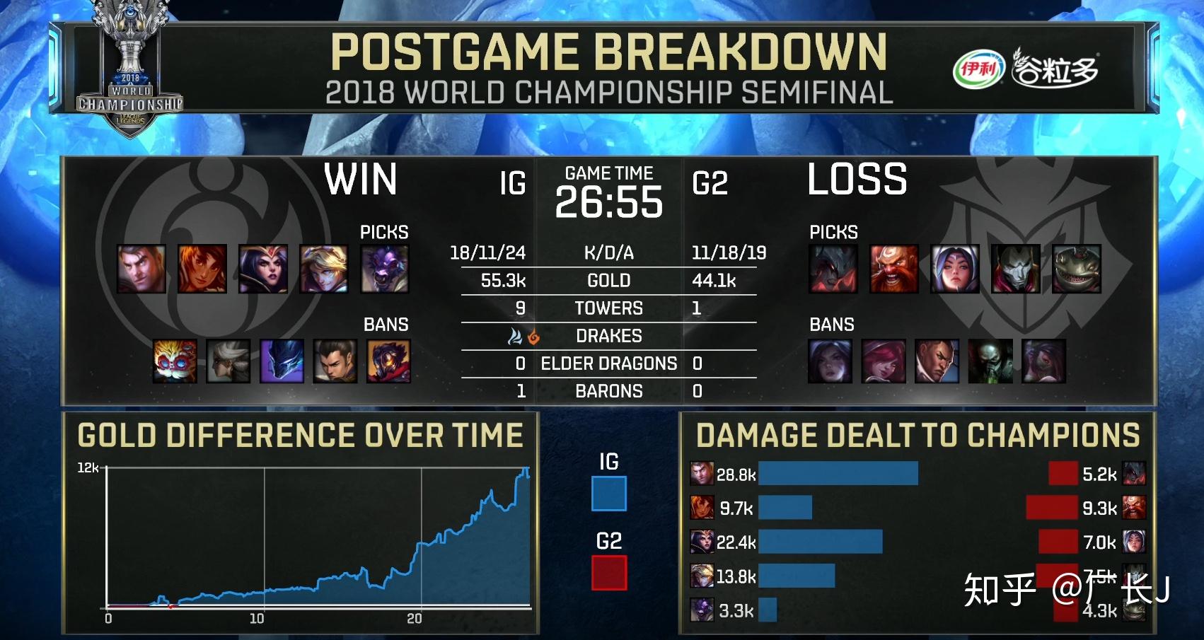 如何看待英雄联盟s8四强赛ig30淘汰g2杀入决赛