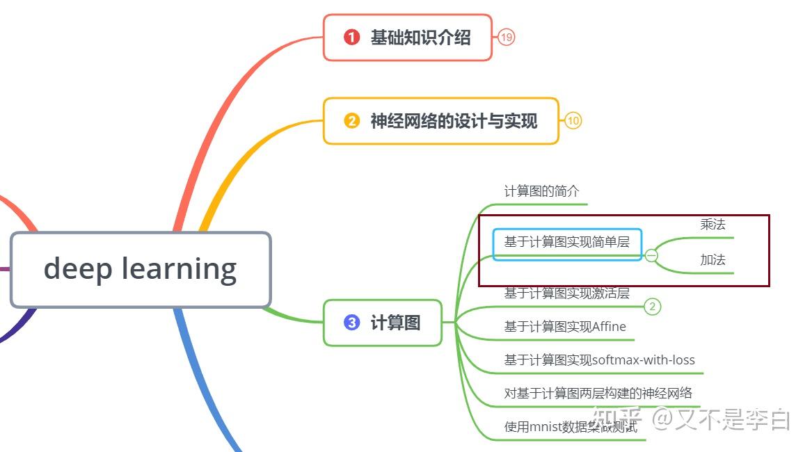 动手实现深度学习5计算图简单层的实现