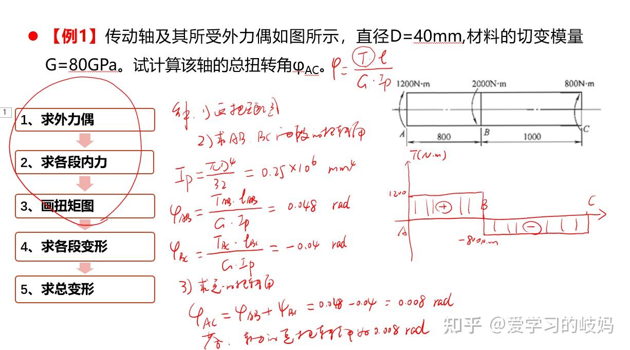 【材料力学】变形与刚度——轴的扭转变形 - 知乎