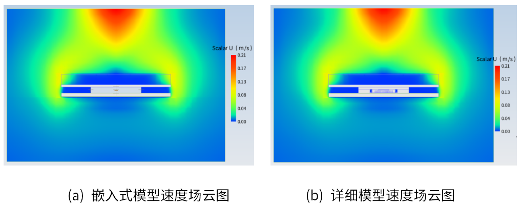 【技术突破】三维芯片封装热仿真如何实现 IP 保护与精度双保障？BCI-ROM 技术解析的图10