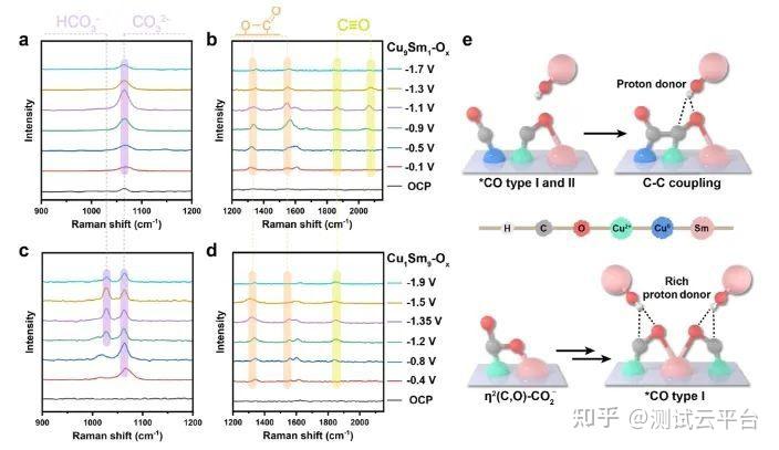 化研所JACS：调整催化剂结构，实现CO2RR中C2+和CH4产物的转换 - 知乎