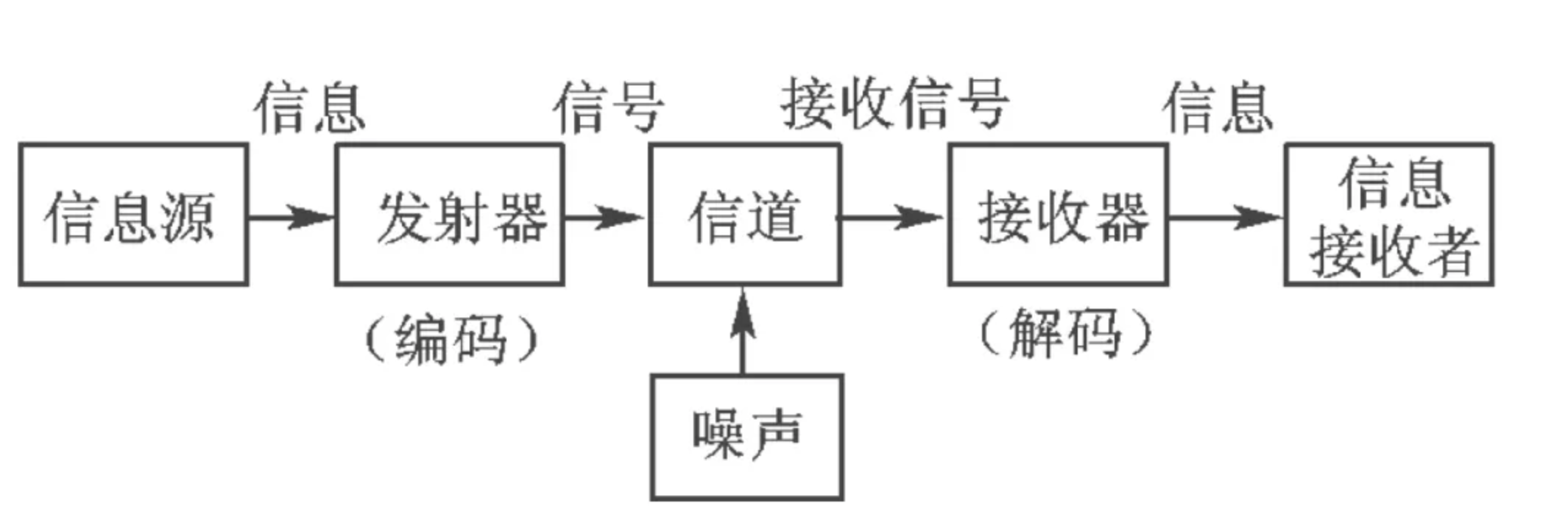 歐賽斯方法論全景式總覽精編35篇連載之7編超級品牌引擎理論基石系統