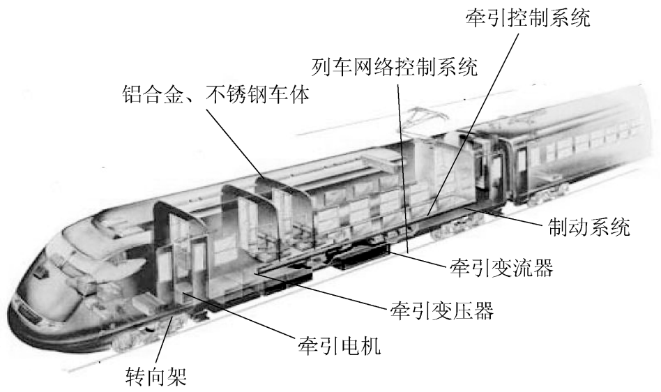 火车结构图解剖图图片