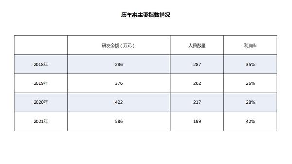 ppt怎么插入表格