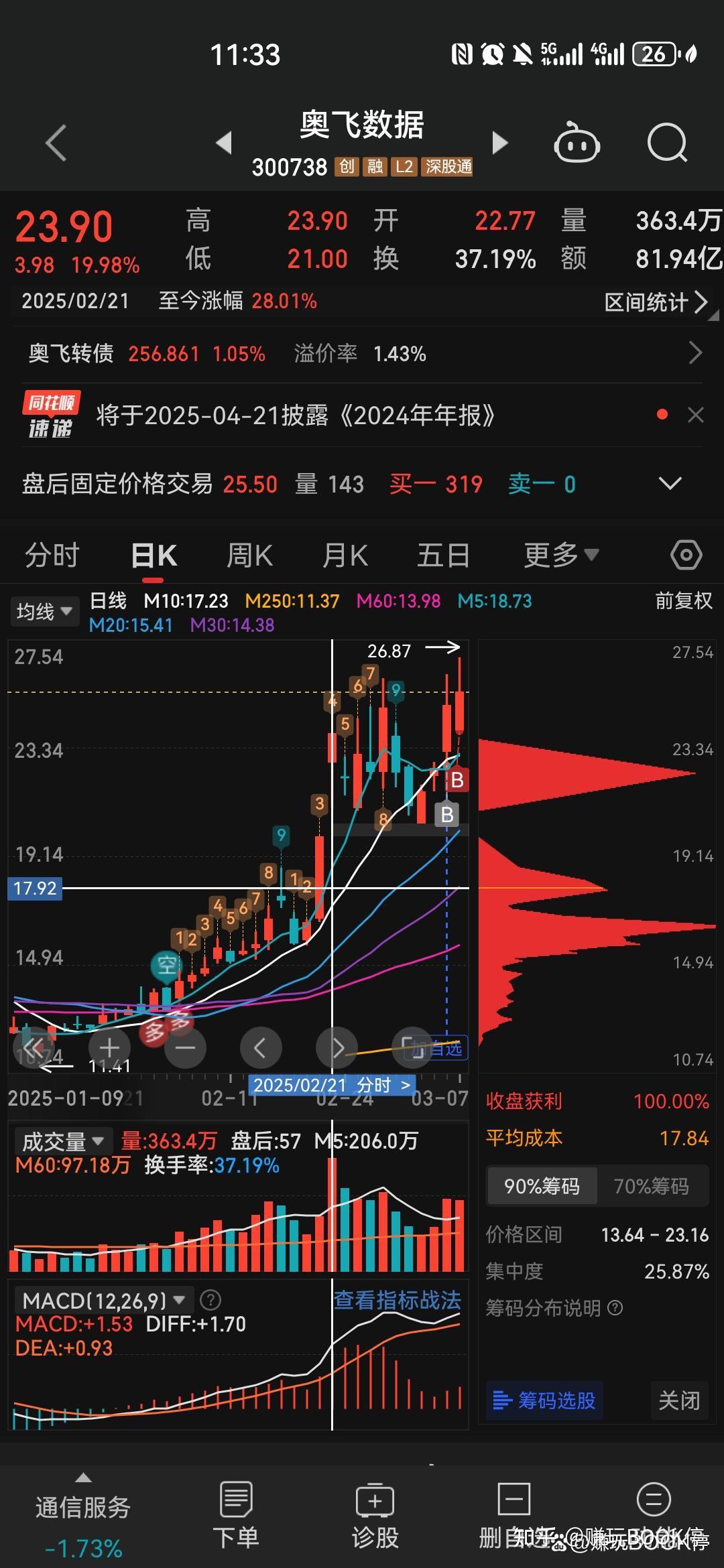 教你看筹码峰-洞悉背后的逻辑- 知乎