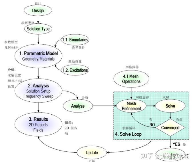 射频工程师工作笔记——第四讲 HFSS基础介绍篇 - 知乎