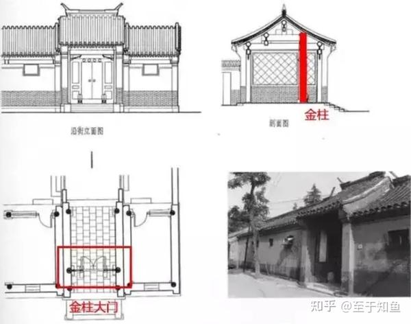 客研人建筑笔记之「古代屋宇式大门形制」 - 知乎