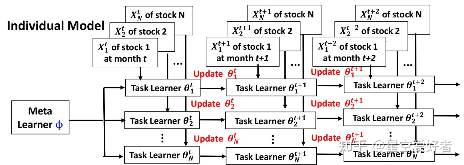 量化投资——基于Meta Learning的短期股票走势预测 - 知乎