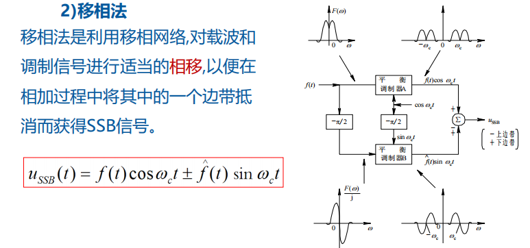 第6章 振幅调制、解调及混频 - 知乎