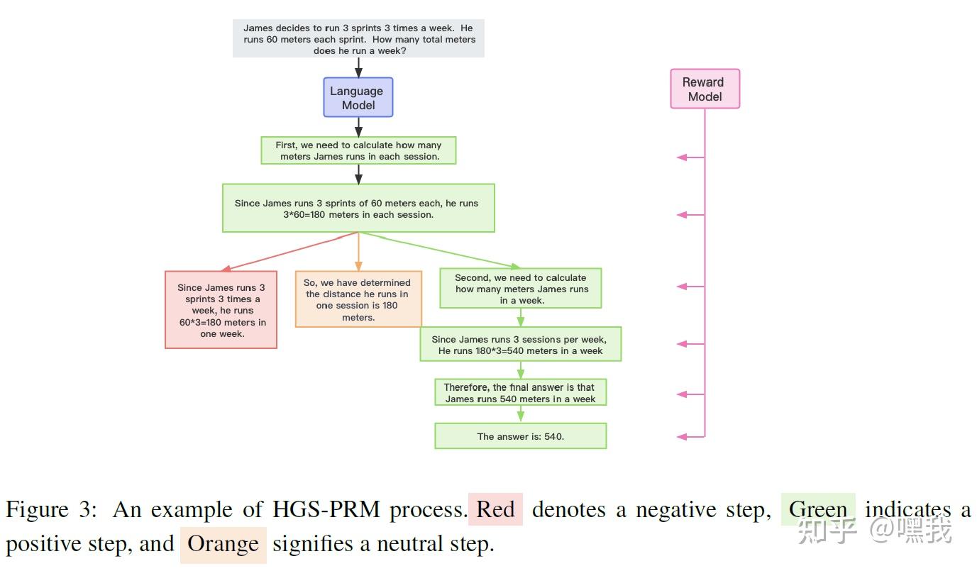 Reward Letting Let's reward step by step: Step-Level reward model as the Navigators ...