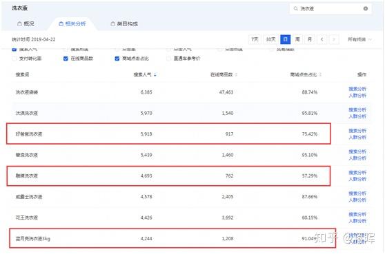 2019年淘宝上开店卖什么最赚钱?