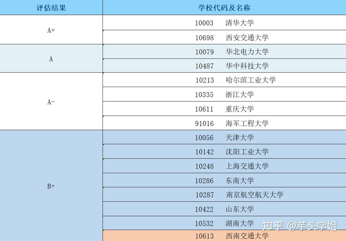 25考研西南交通大學電氣工程專業報考指南全方位分析