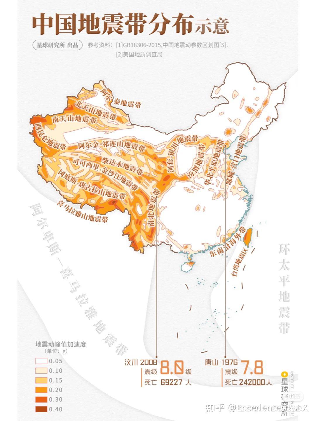 中国主要地震带分布