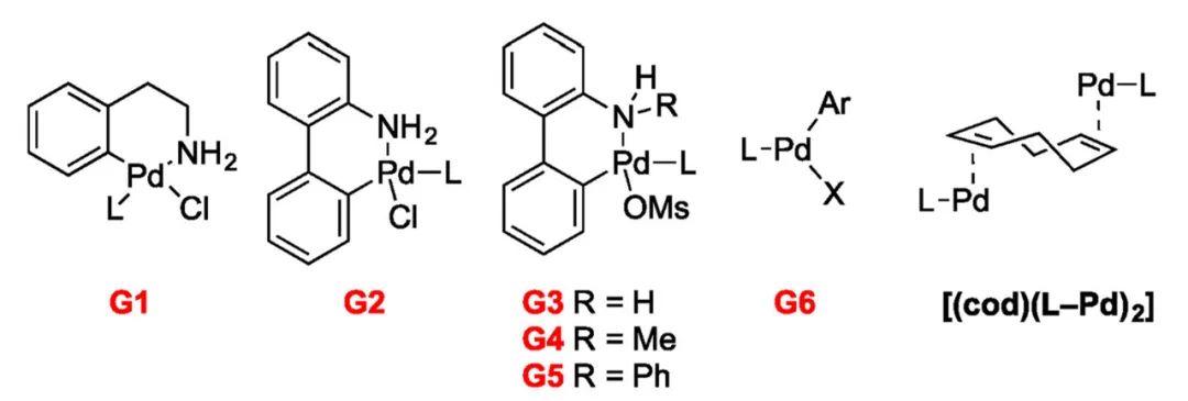 实用有机合成化学 Pd催化偶联神器：一文了解六代buchwald预催化剂的前世今生 知乎
