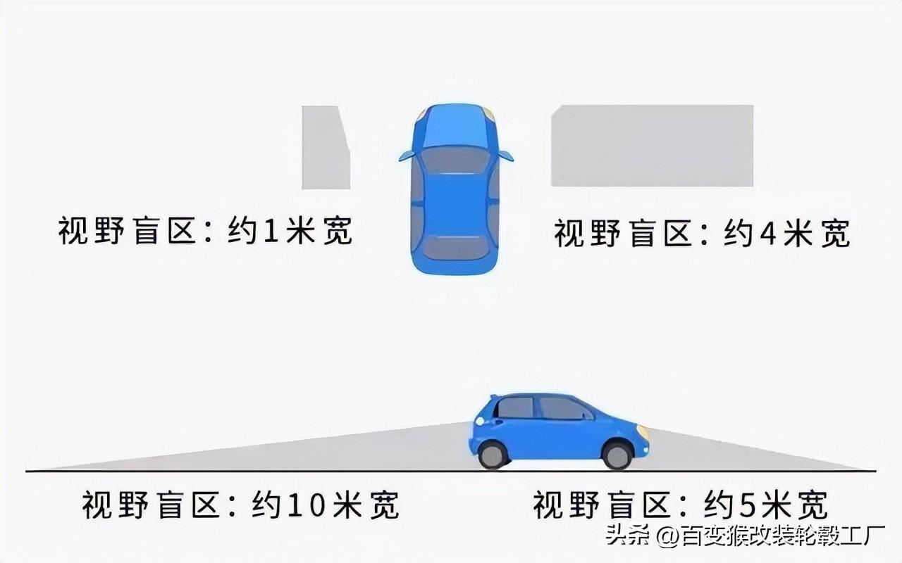 老司机都未必知道的开车盲区,再不注意迟早要出大问题