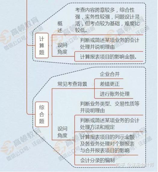 注册会计考试_国注册化工工程师考试培训教材注册化工工程师执业资格考试专业_注册电气工程师考试基础考试