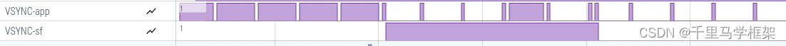 android 13/14高版本SurfaceFlinger出现VSYNC-app/VSYNC-appSf/VSYNC-sf剖析 - 知乎