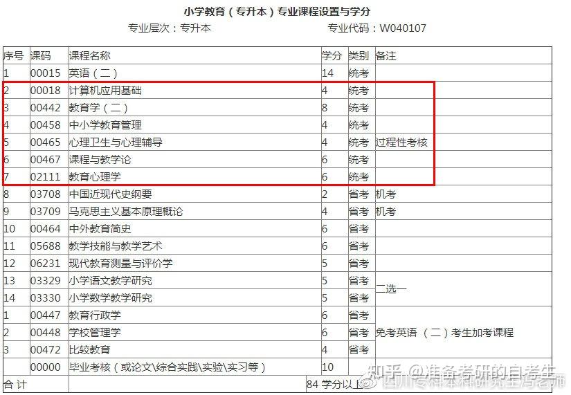 西華師範大學,成都大學,西華大學,樂山師範學院,綿陽師範學院,內江