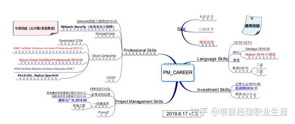 職業資格認證_職業資格認證表_資格認證職業怎么填