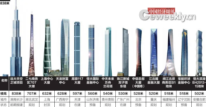 摩天楼简史——超高层建筑的百年风云 - 知乎