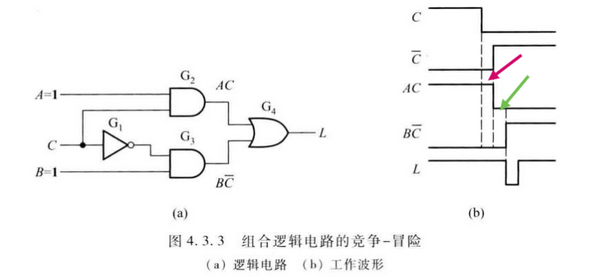 组合电路·专题01·竞争-冒险 - 知乎