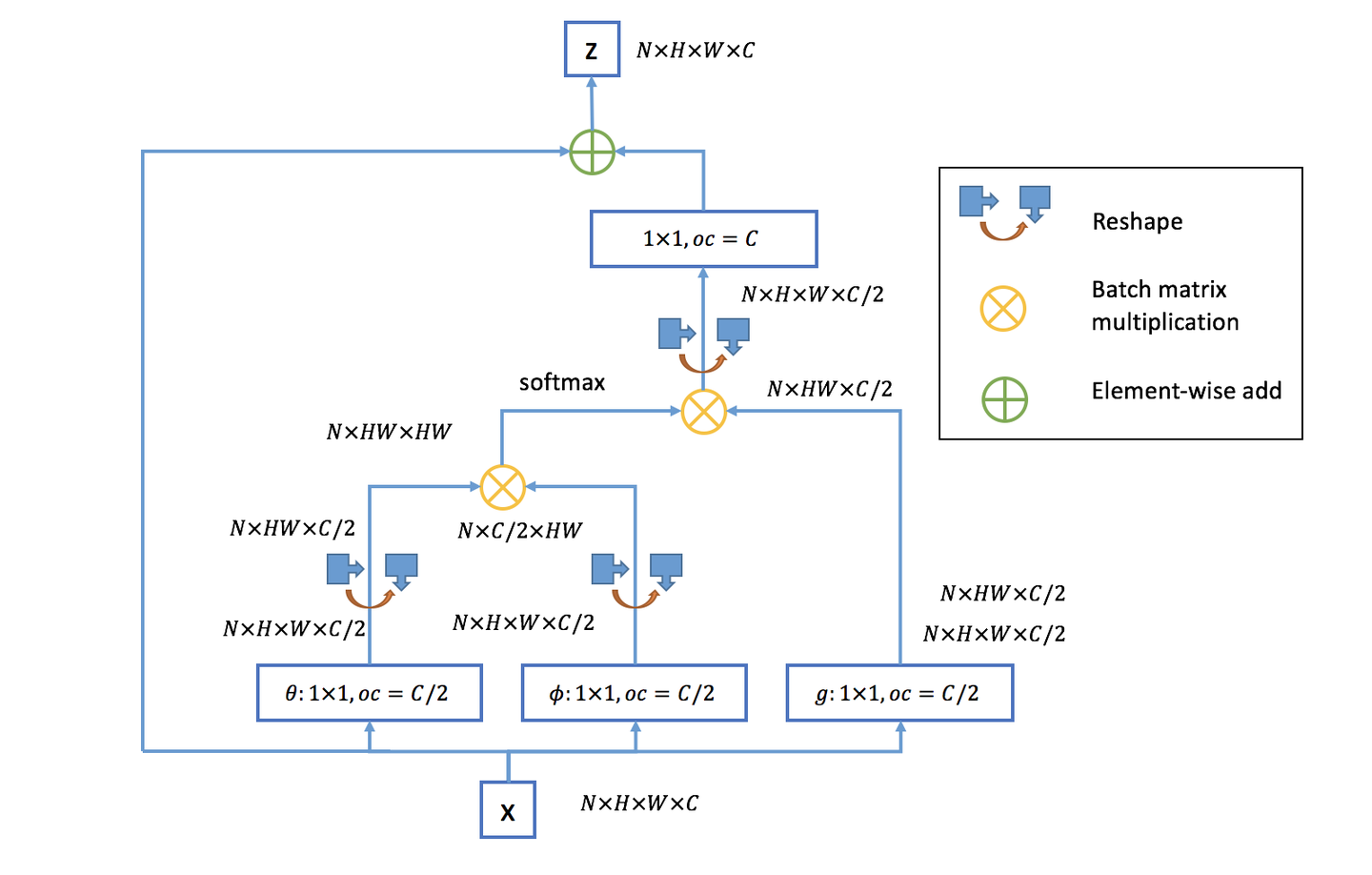 Non local Neural Networks non-local-neural-networks