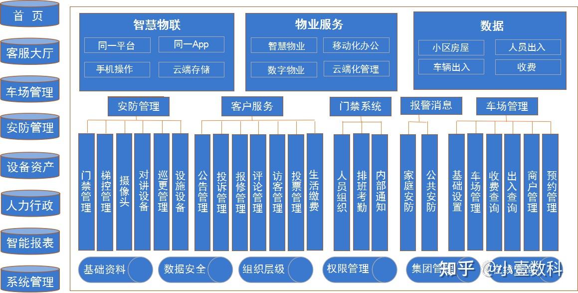 小壹数字零壹智慧物业管理云平台简介