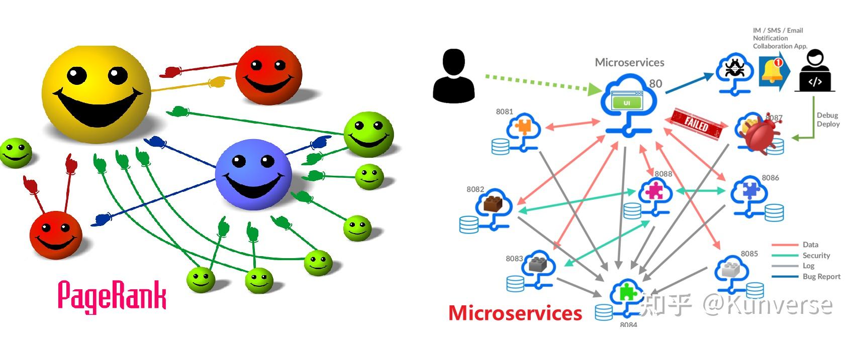 AIOps根因分析(RCA)MicroRCA Root Cause Localization of Performance Issues