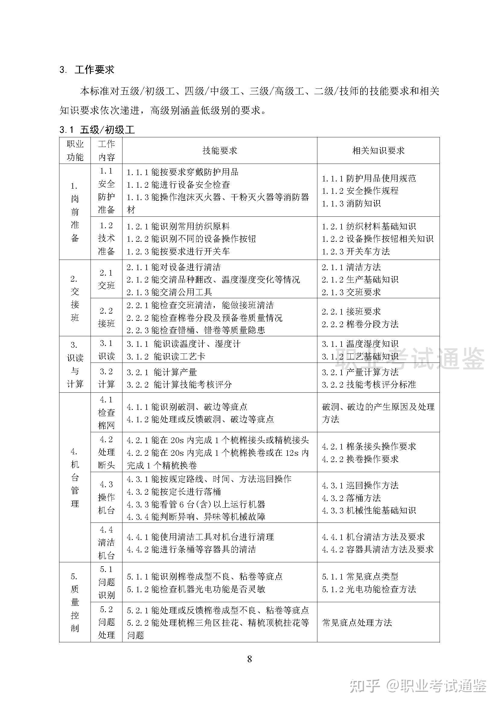 国家职业技能标准 纺织纤维梳理工 2019年版 知乎