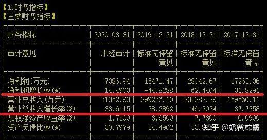 3,财报看点公司重点产品百力舒-注射用那屈肝素钙是