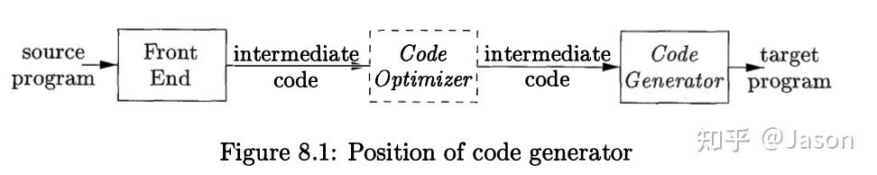 Chapter 8 Code Generation - 知乎