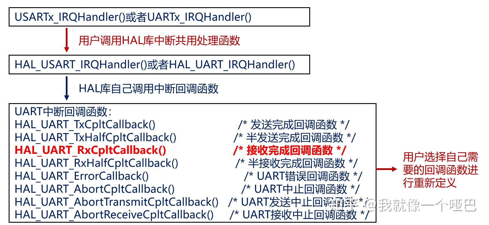 Stm32f103 