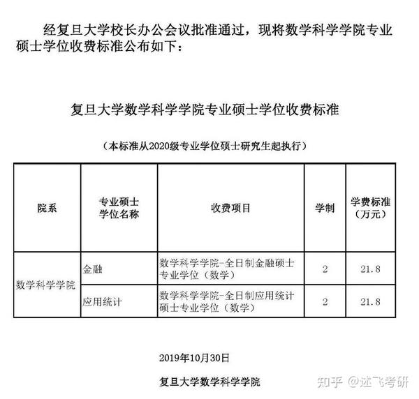 2020级复旦大学五大学院金融硕士拟录取名单(含推免、统招)及学费、奖学金政策 知乎