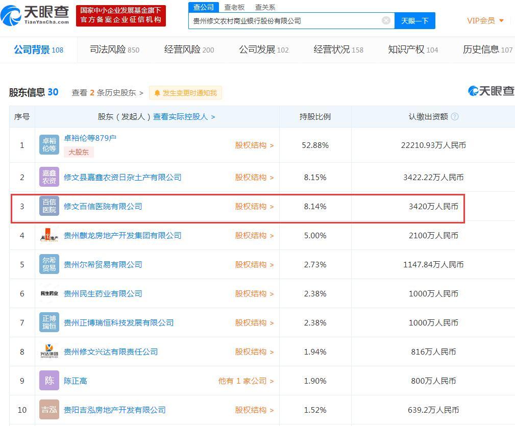 来源:天眼查app数据天眼查app股东信息显示,卓裕伦等879户为大股东