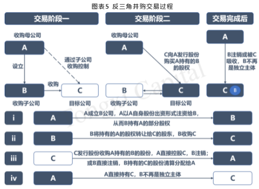 三角贸易的简图图片