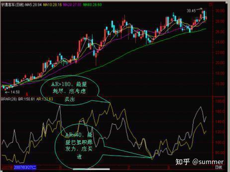 brar指标使用技巧图解图片