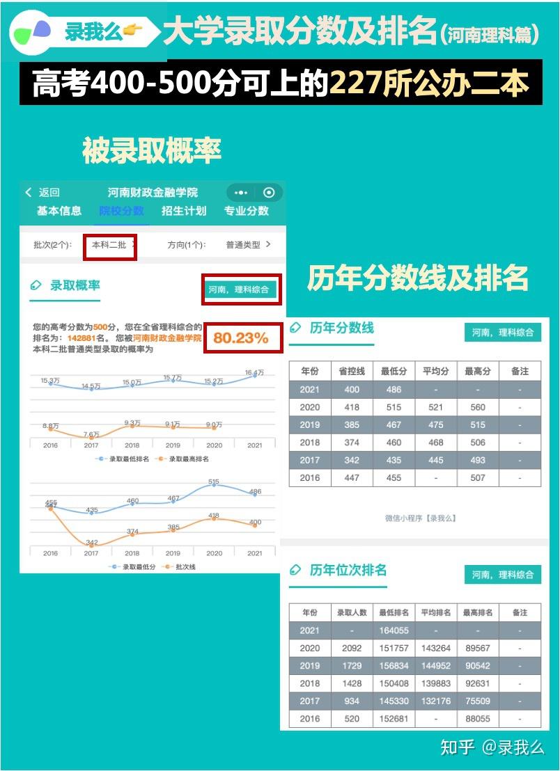 山西公立二本院校排名及分数线_山西二本大学公办_山西公办院校二本排名)